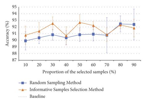 Rezultat imagine pentru Complex Sample Selection Method