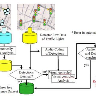 Reference Database 的图像结果