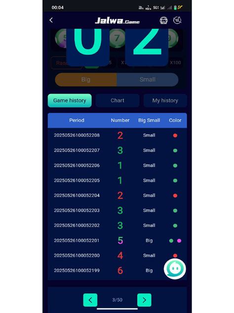Image result for Main Difficulty Chart Predictions
