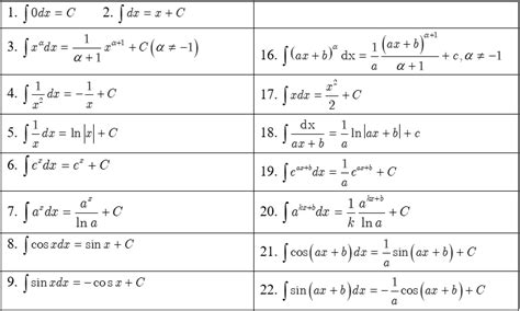 Image result for Tutorial HTML in JavaScript for Amharic Interview Q