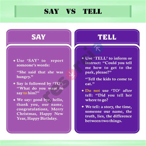 Say Vs Tell Difference - 04