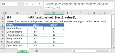 Ejemplos de funciones IFS: Excel y Google Sheets | Funciones 2026
