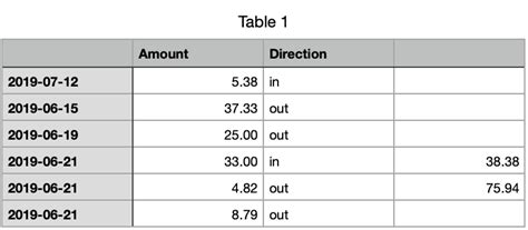 Image result for Numbers Sumif Formula Explained