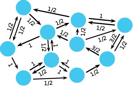 Moran Process 的图像结果