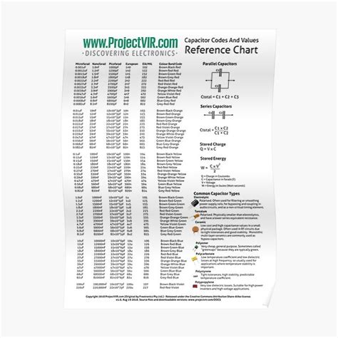 Capacitor Size Code Chart 的图像结果