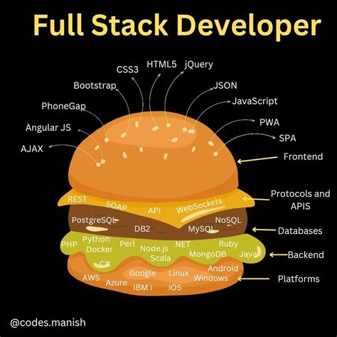 Image result for JavaScript Full-Stack