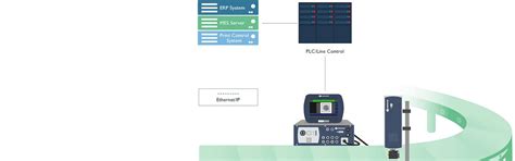 Domino's new EtherNet/IP technology for laser ranges | Domino Printech