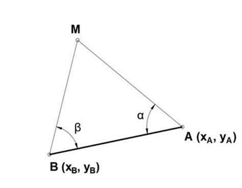Image result for Intersection Calculation