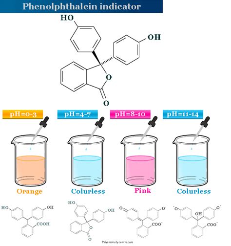 Image result for Phenolphthalein Indicator Color Chart