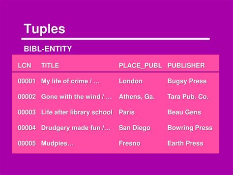 Database File Structure 的图像结果
