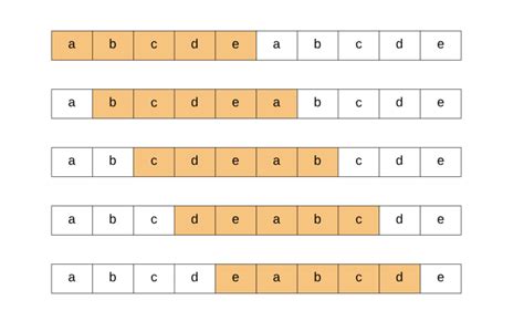 Array Rotations Using C 的图像结果