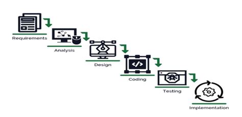Food Waste Management System Project 的图像结果