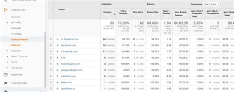 8 Tips to Measure and Improve the ROI of Your Website