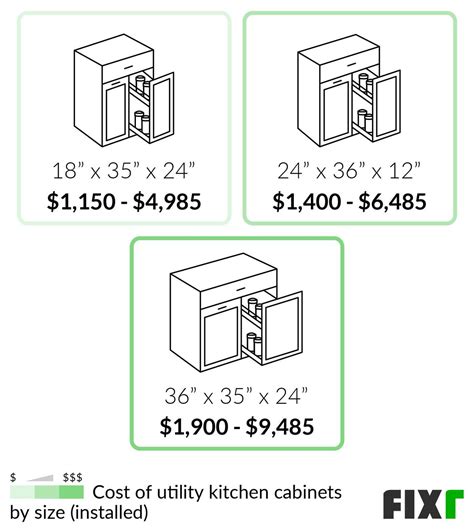 Average Cost Of Kitchen Cabinet Installation at Paul Jamison blog