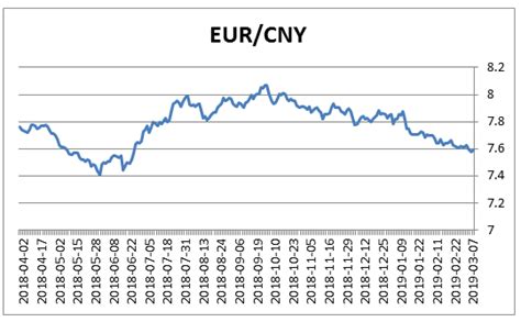 11月13日卢布对人民币汇率走势图预测 今日100人民币等于多少卢布__凤凰网
