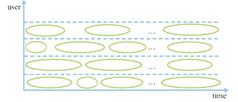 Image result for Map Session