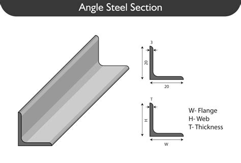 Image result for Structural Steel Profiles