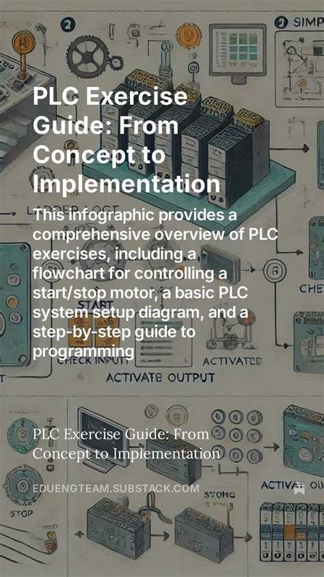 Image result for plc Programming In-Depth Tutorial
