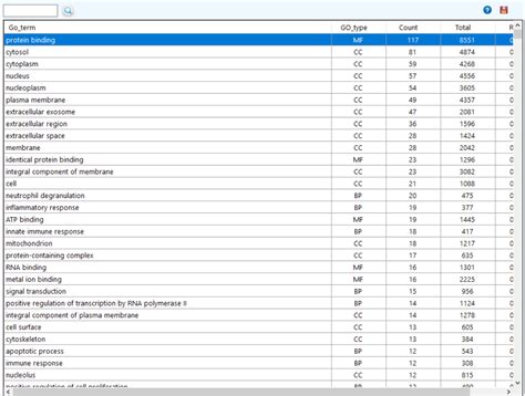 Image result for Smart Programming Array