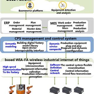 Intelligent Manufacturing System 的图像结果