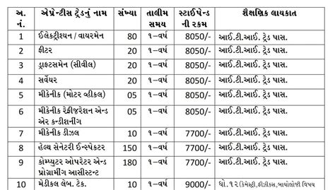 Surat Municipal Corporation Recruitment 2023 Apply Online, 1000 ...