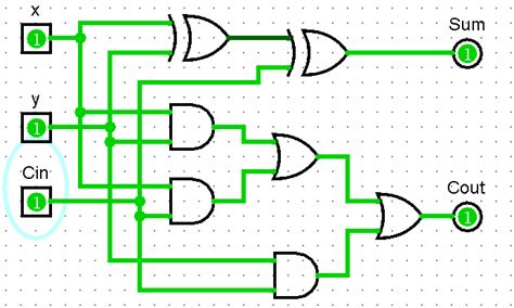 +logism 的图像结果