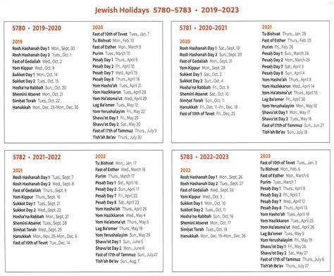 List Of 2025 Jewish Holidays