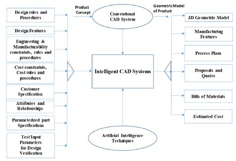 Image result for Technology CAD Tutorial