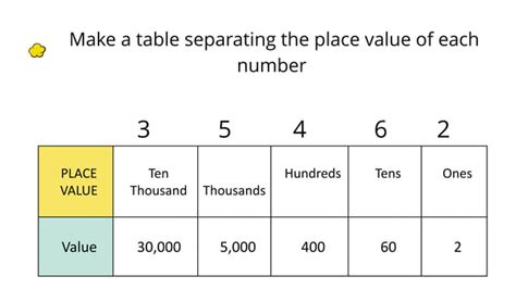 Image result for Math 2 Visualizing Numbers
