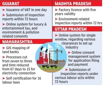 Twenty22-India on the move: `Competitive federalism'