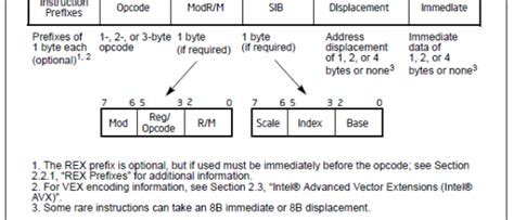 Image result for Offset Computer Science