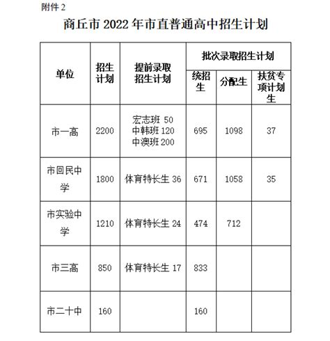 商丘市教育局：2019年河南商丘中考录取分数线（已公布）