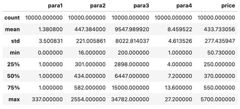 Python Machine Learning Equipment Data 的图像结果