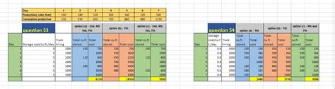 Q53 & 54: Production pattern for number of units (in cubic feet) per ...
