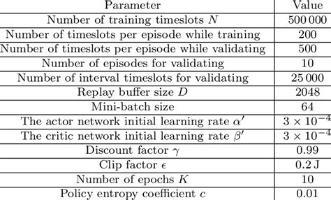 Image result for Algorithm Simulation Questions