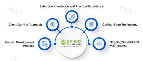 Image result for Custom Android App Development