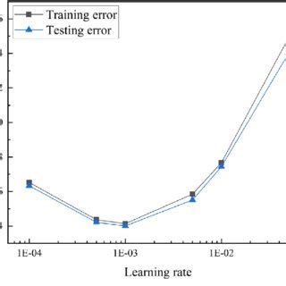 Image result for Relative Error Engening