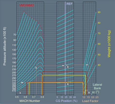 Aerodynamic Phenomenon: A Detailed Look At the Coffin Corner