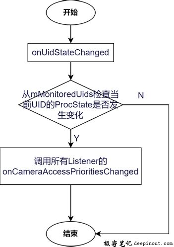 UID In-Camera 的图像结果