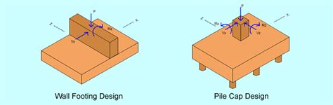 Image result for Asdip Program