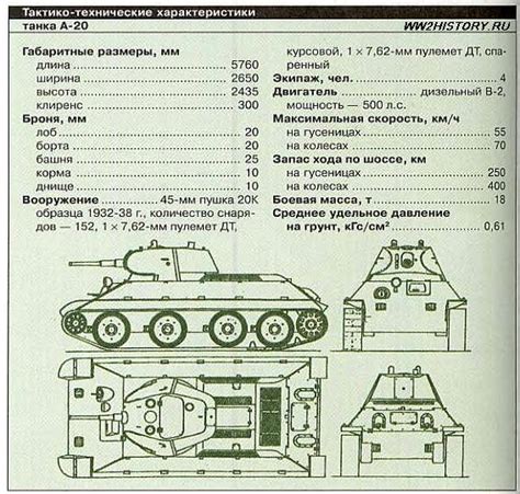 Т-34 100: танк, технические характеристики , расход топлива, история ...