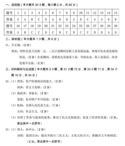 福建宁德2019-2020初中历史模拟质量检测答案（图片版）_中考历史模拟题_中考网