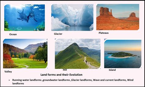 Rezultat imagine pentru Different Landforms