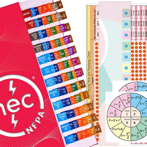 2023 Nec Tabs Nfpa 70 National Electrical Code 2023 Tabs | Desertcart INDIA