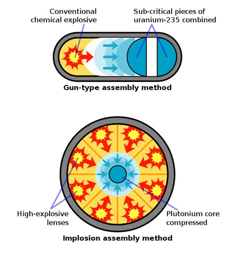 Image result for Plutonium Explosion