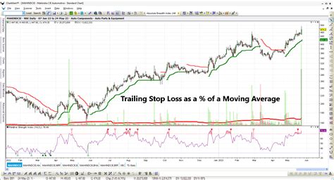Image result for Trailing Stop Loss Explained