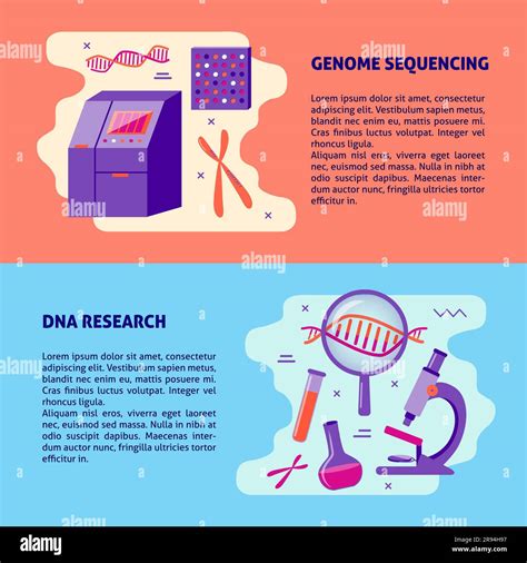 Genome sequencing and DNA research medical banner or flyer template in ...