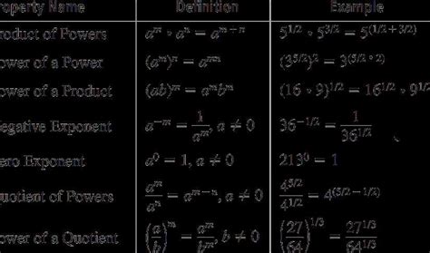 Image result for Write Fractions without Negative Exponents