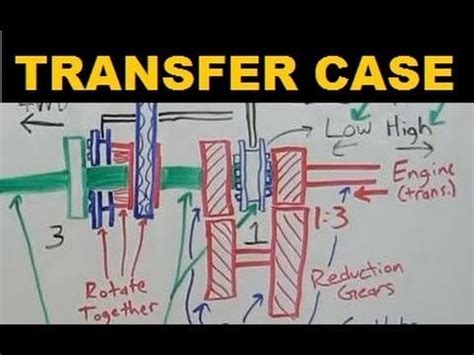 Transfer Case Explained 的图像结果
