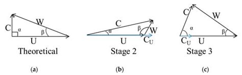 Flow Field Analysis and Feasibility Study of a Multistage Centrifugal ...
